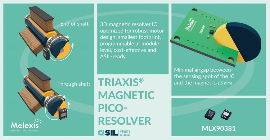 Beyond small, the world’s first pico-resolver